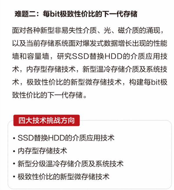 100万奖金！华为找新技术：替换机械硬FB体育 FB体育平台盘 自研SSD？(图1)