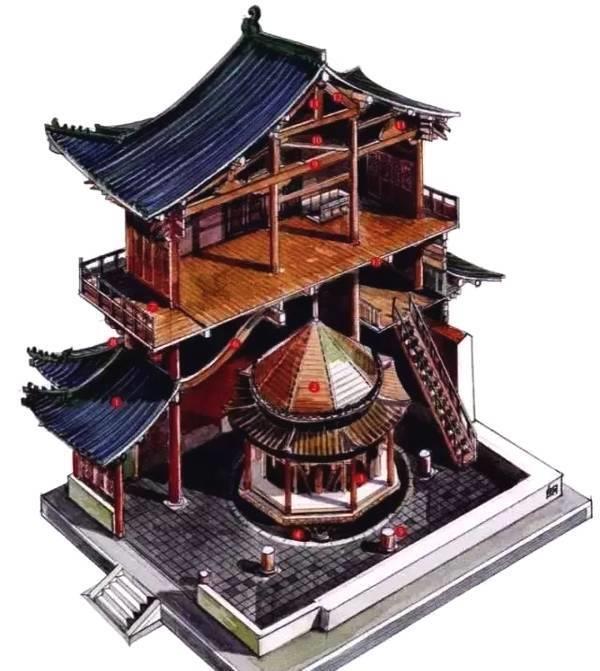 古代黑科技：河北千年古寺靠木质机械至FB体育 FB体育平台今还能运转自如(图7)