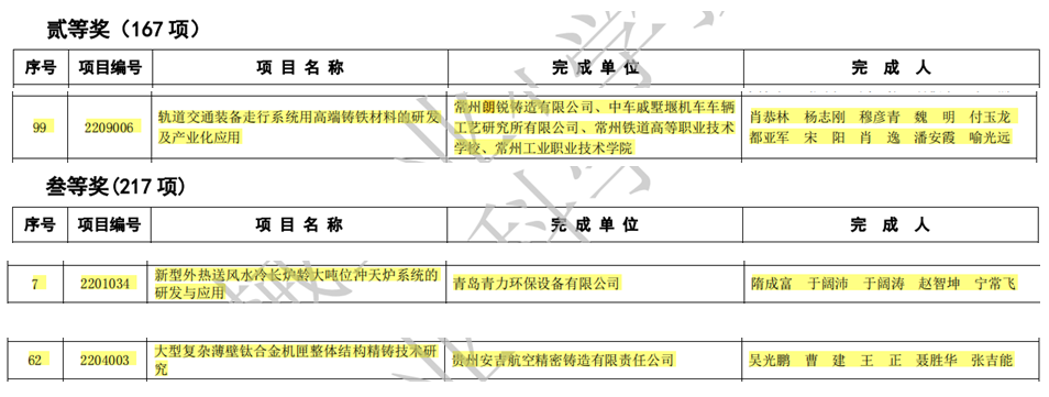 经中铸协推荐三FB体育 FB体育平台项成果荣获2022年度机械工业科学技术奖(图1)