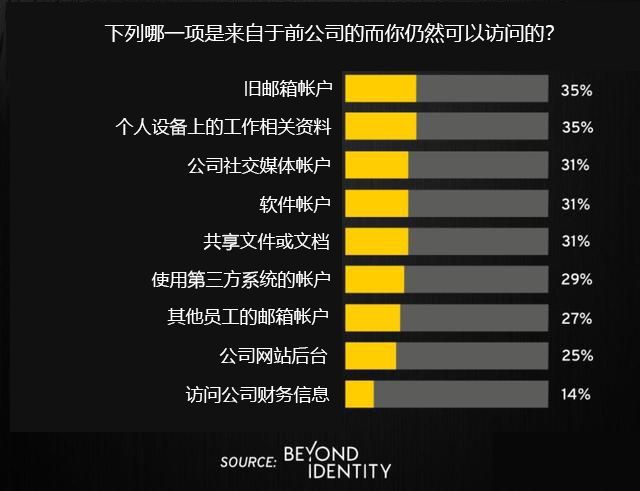 FB体育 FB体育平台员工离职后账号权限怎么自动化回收？(图1)