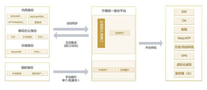 FB体育 FB体育平台员工离职后账号权限怎么自动化回收？(图2)
