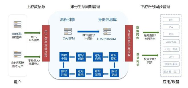 FB体育 FB体育平台员工离职后账号权限怎么自动化回收？(图3)