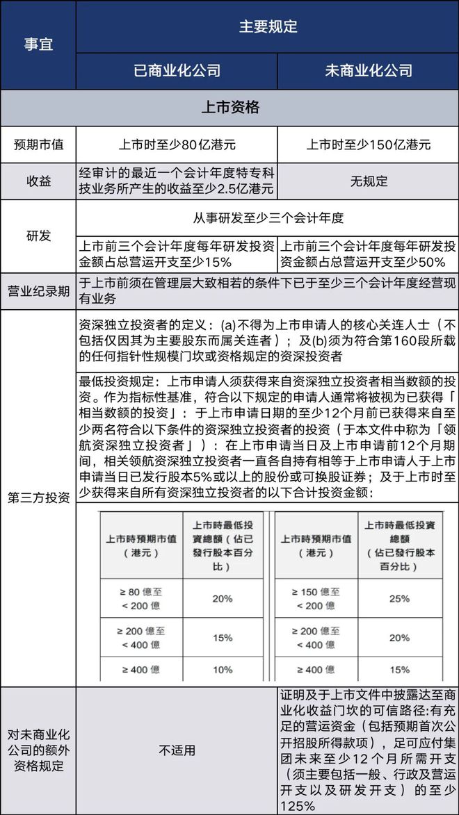香港资本市场展现强FB体育 FB体育平台大吸引力大招纷至沓来(图4)