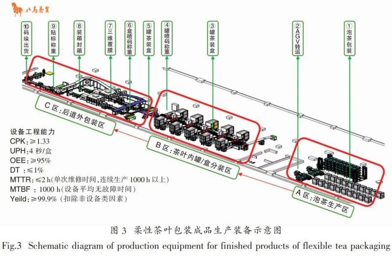 FB体育 FB体育平台铁观音自动化精制包装生产线的升级与创新(图5)