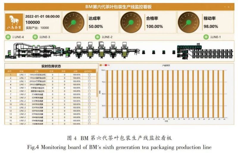 FB体育 FB体育平台铁观音自动化精制包装生产线的升级与创新(图7)