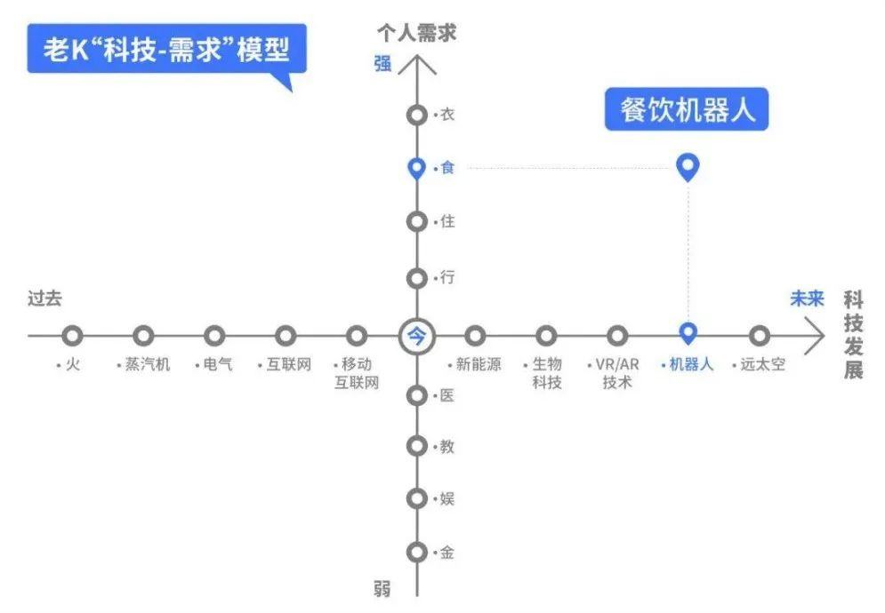 FB体育 FB体育平台老K硬核锅气(图1)