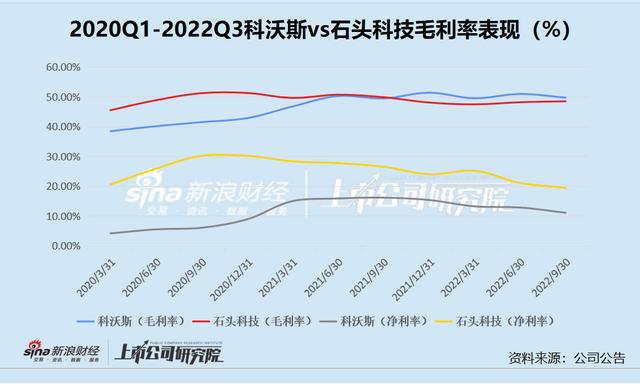 “扫地机四杰”混战｜减速、降温、内卷之后的分岔路FB体育 FB体育平台(图4)