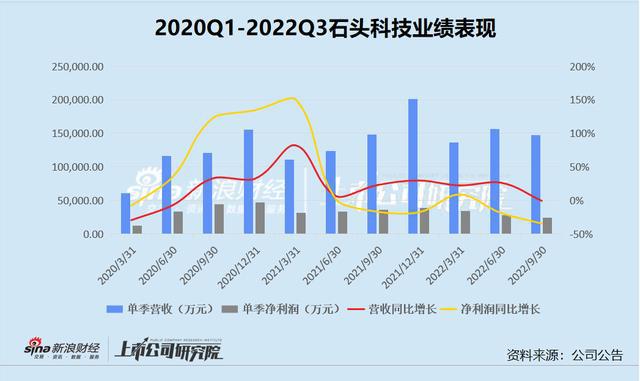 “扫地机四杰”混战｜减速、降温、内卷之后的分岔路FB体育 FB体育平台(图3)