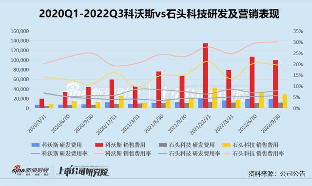 “扫地机四杰”混战｜减速、降温、内卷之后的分岔路FB体育 FB体育平台(图5)