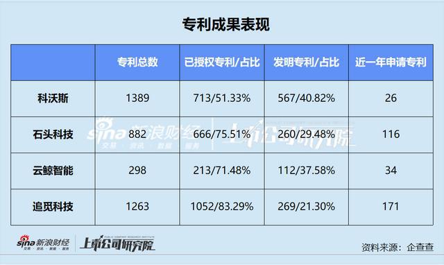 “扫地机四杰”混战｜减速、降温、内卷之后的分岔路FB体育 FB体育平台(图6)