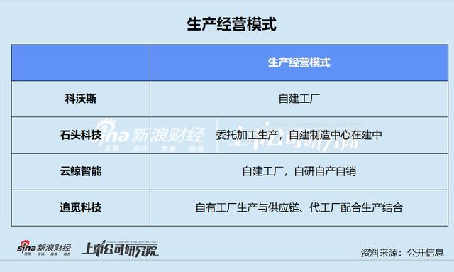 “扫地机四杰”混战｜减速、降温、内卷之后的分岔路FB体育 FB体育平台(图10)