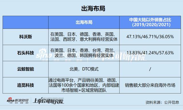 “扫地机四杰”混战｜减速、降温、内卷之后的分岔路FB体育 FB体育平台(图11)