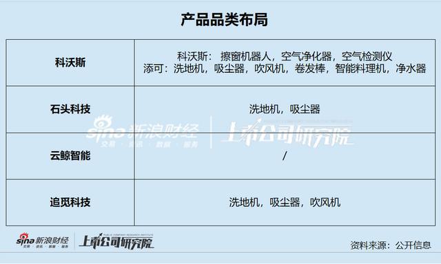 “扫地机四杰”混战｜减速、降温、内卷之后的分岔路FB体育 FB体育平台(图12)