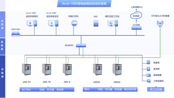 FB体育 FB体育平台电力综合自动化系统在煤矿供电系统中的关键作用-安科瑞(图1)