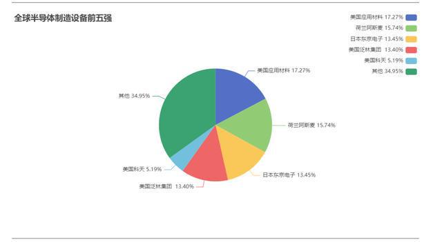 半导体关键FB体育 FB体育平台设备 梳理(图2)