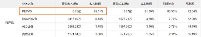 半导体关键FB体育 FB体育平台设备 梳理(图6)