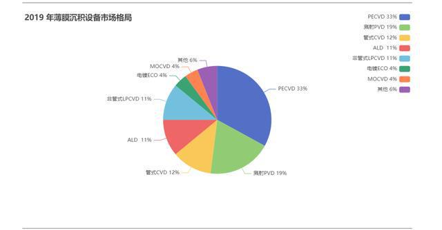 半导体关键FB体育 FB体育平台设备 梳理(图5)