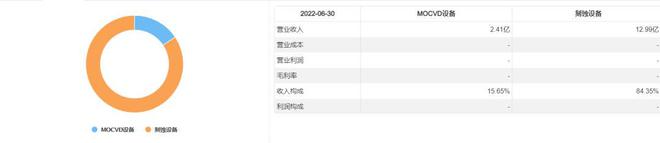 半导体关键FB体育 FB体育平台设备 梳理(图3)