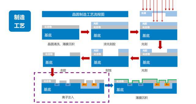 半导体关键FB体育 FB体育平台设备 梳理(图8)