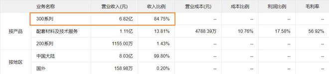 半导体关键FB体育 FB体育平台设备 梳理(图12)