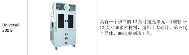 半导体关键FB体育 FB体育平台设备 梳理(图13)