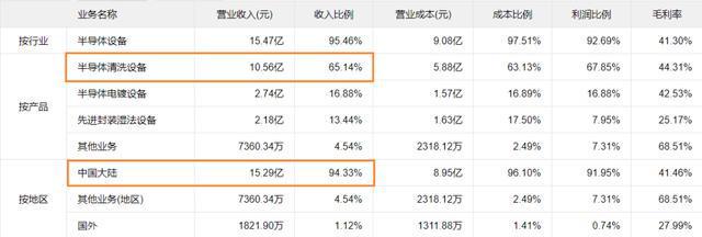 半导体关键FB体育 FB体育平台设备 梳理(图16)
