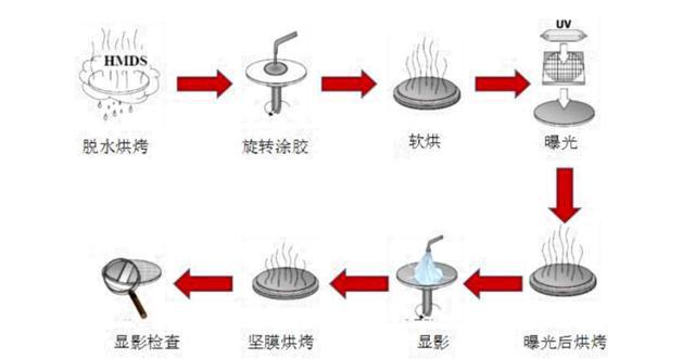 半导体关键FB体育 FB体育平台设备 梳理(图18)
