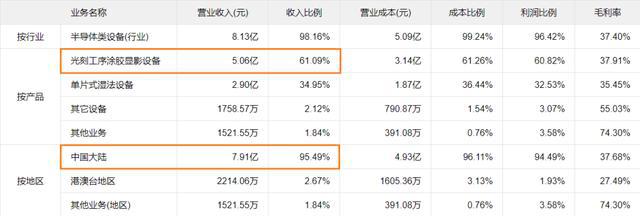 半导体关键FB体育 FB体育平台设备 梳理(图20)