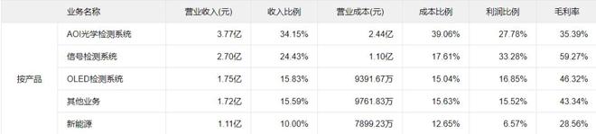 半导体关键FB体育 FB体育平台设备 梳理(图23)