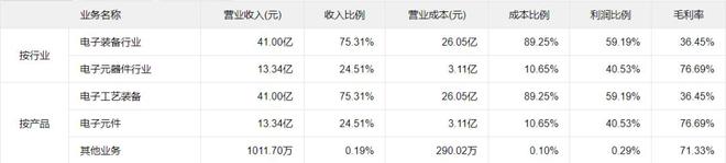 半导体关键FB体育 FB体育平台设备 梳理(图25)