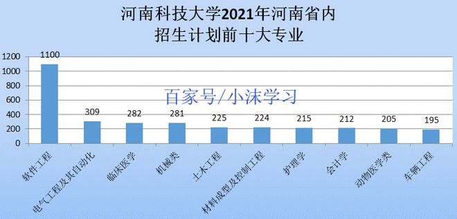河南科技大学：机械类2021年计划招生数第二省内一本招生数第一FB体育 FB体育平台(图3)