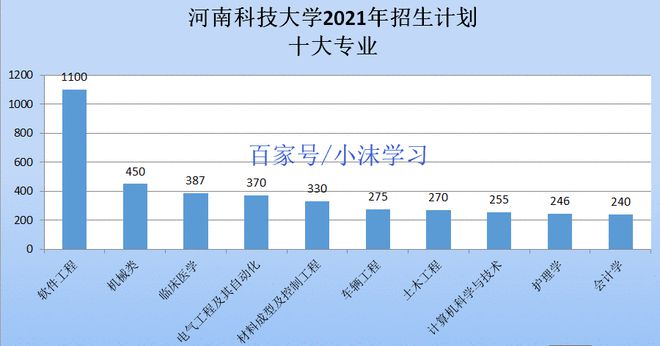 河南科技大学：机械类2021年计划招生数第二省内一本招生数第一FB体育 FB体育平台(图2)