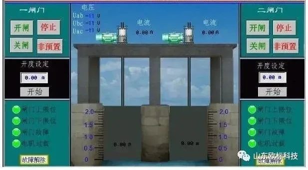 灌区信息化——闸门自动化系统FB体育 FB体育平台(图2)