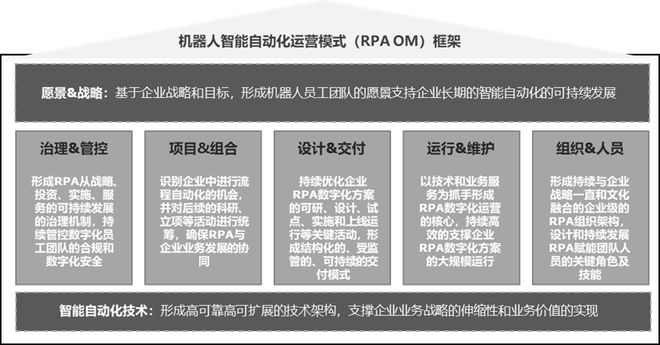 FB体育 FB体育平台探索RPA机器人流程自动化运营模式(图1)