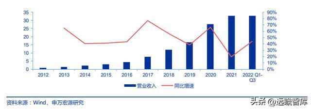 FB体育 FB体育平台十五年耕耘自动化拓斯达：产业升级设备受益自主可控机床崛起(图2)