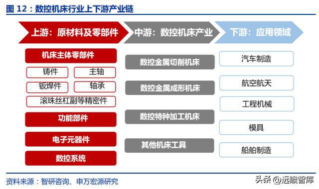 FB体育 FB体育平台十五年耕耘自动化拓斯达：产业升级设备受益自主可控机床崛起(图9)
