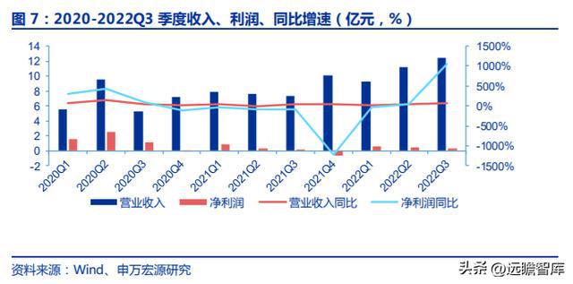 FB体育 FB体育平台十五年耕耘自动化拓斯达：产业升级设备受益自主可控机床崛起(图7)