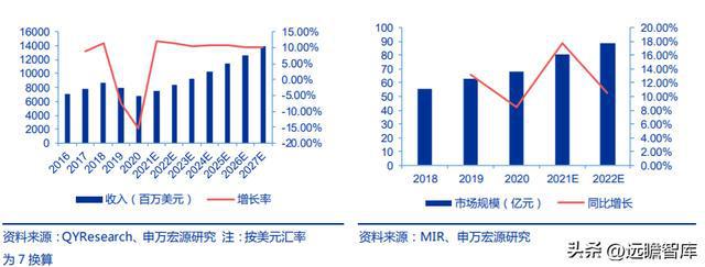 FB体育 FB体育平台十五年耕耘自动化拓斯达：产业升级设备受益自主可控机床崛起(图13)