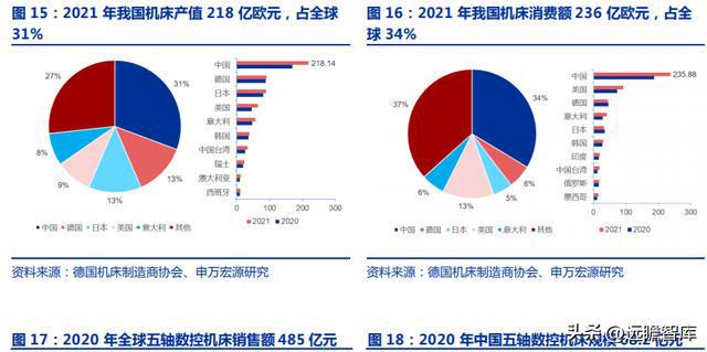 FB体育 FB体育平台十五年耕耘自动化拓斯达：产业升级设备受益自主可控机床崛起(图12)