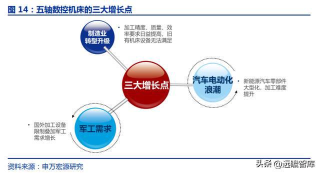 FB体育 FB体育平台十五年耕耘自动化拓斯达：产业升级设备受益自主可控机床崛起(图11)