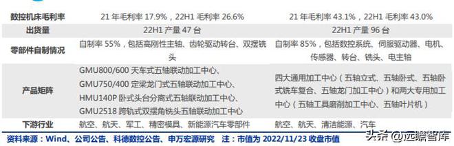 FB体育 FB体育平台十五年耕耘自动化拓斯达：产业升级设备受益自主可控机床崛起(图18)