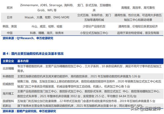 FB体育 FB体育平台十五年耕耘自动化拓斯达：产业升级设备受益自主可控机床崛起(图16)