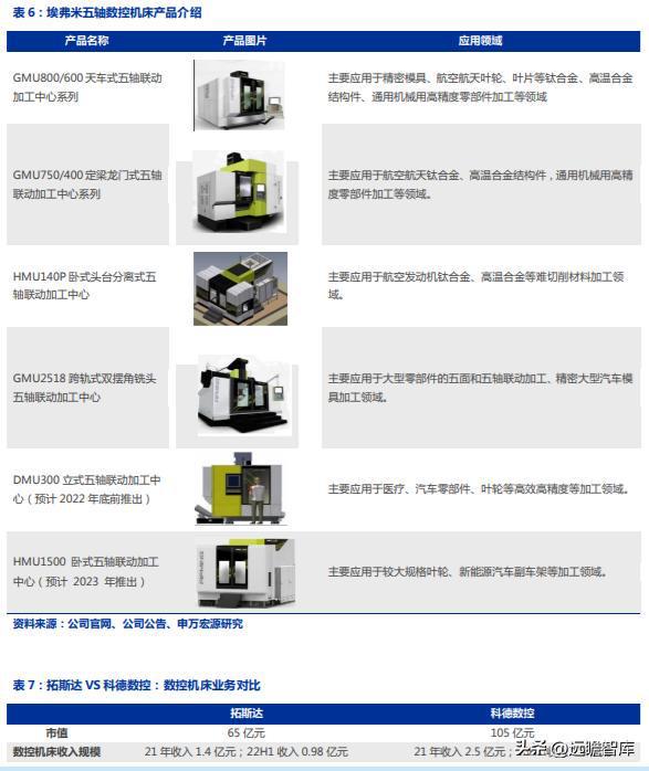 FB体育 FB体育平台十五年耕耘自动化拓斯达：产业升级设备受益自主可控机床崛起(图17)