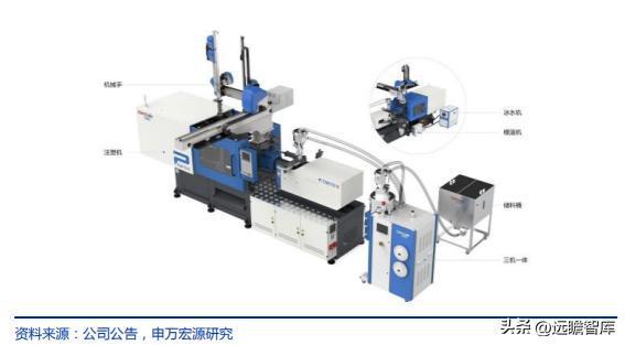 FB体育 FB体育平台十五年耕耘自动化拓斯达：产业升级设备受益自主可控机床崛起(图22)