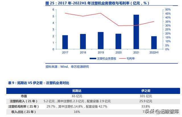FB体育 FB体育平台十五年耕耘自动化拓斯达：产业升级设备受益自主可控机床崛起(图23)