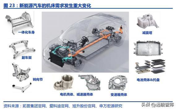FB体育 FB体育平台十五年耕耘自动化拓斯达：产业升级设备受益自主可控机床崛起(图20)