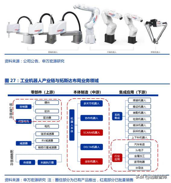 FB体育 FB体育平台十五年耕耘自动化拓斯达：产业升级设备受益自主可控机床崛起(图27)