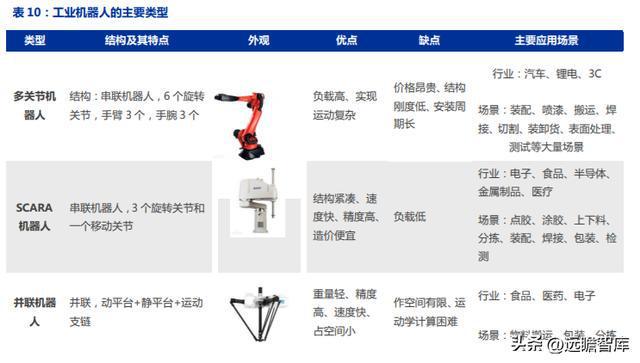 FB体育 FB体育平台十五年耕耘自动化拓斯达：产业升级设备受益自主可控机床崛起(图25)