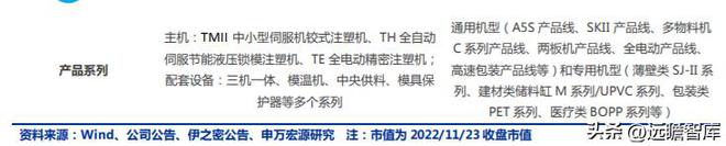 FB体育 FB体育平台十五年耕耘自动化拓斯达：产业升级设备受益自主可控机床崛起(图24)