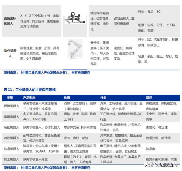 FB体育 FB体育平台十五年耕耘自动化拓斯达：产业升级设备受益自主可控机床崛起(图26)